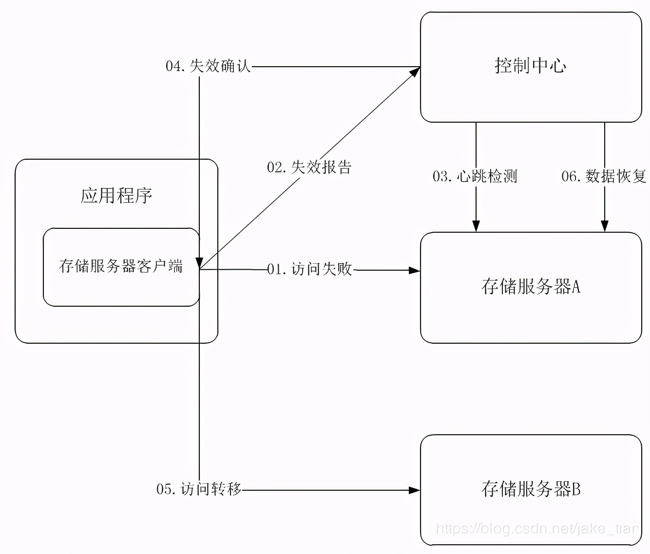 什麼是高可用?如何利用 Nginx+Keepalived 實現高可用技術? - 資訊咖