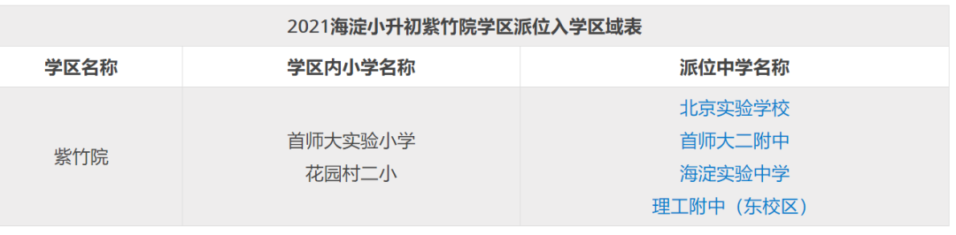 北京海淀小升初登記入學VS派位入學，區別到底在哪？