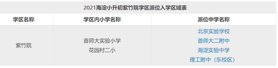 北京海淀小升初登记入学VS派位入学，区别到底在哪？