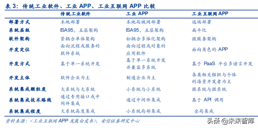 工业互联网深度报告：智能制造，数字化是关键，软件自主是核心