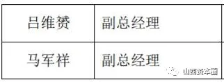 潞安集团向潞安化工集团划转资产名单公布