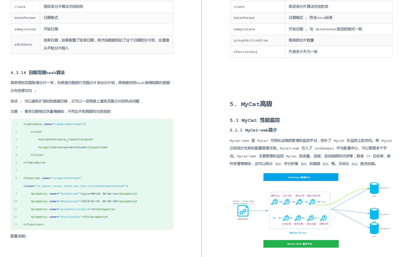真不错!历时68天完成的朴实无华MyCat笔记,现学还来得及
