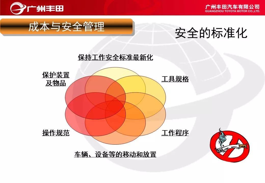 「标杆学习」学学别人家是如何进行车间管理能力提升