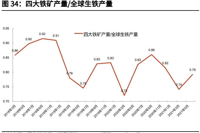 碳酸锂产业链深度研究报告：锂矿石VS铁矿石，青似于蓝而胜于蓝