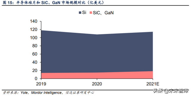 半导体硅片行业深度报告：全球硅片景气上行，国产厂商加速破局