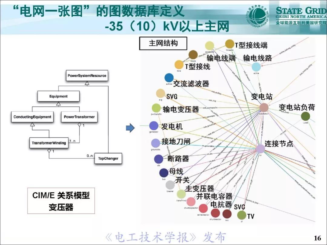 支持泛在电力物联网建设的电网：一张图时空数据管理系统