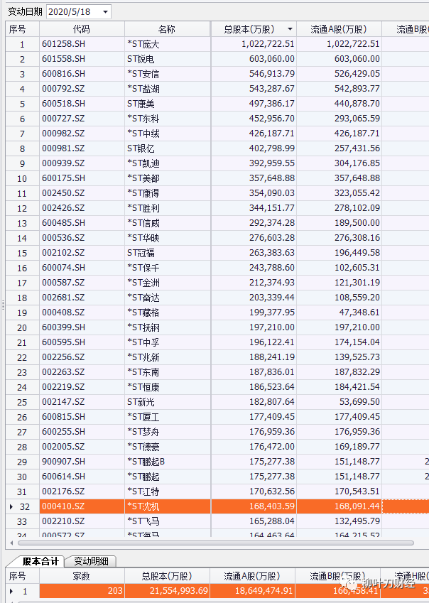 A股的未来：规范、透明、开放、有活力、有韧性
