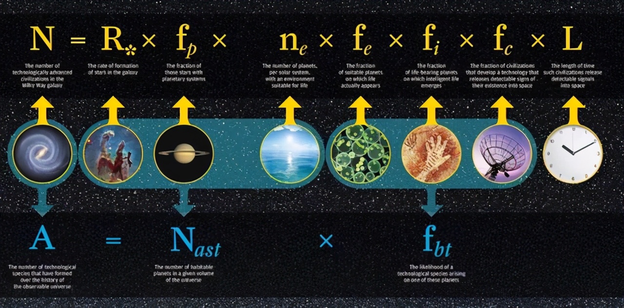 科学家：银河系存在大量已经死亡的文明，人类或面对同样命运？-第3张图片-IT新视野