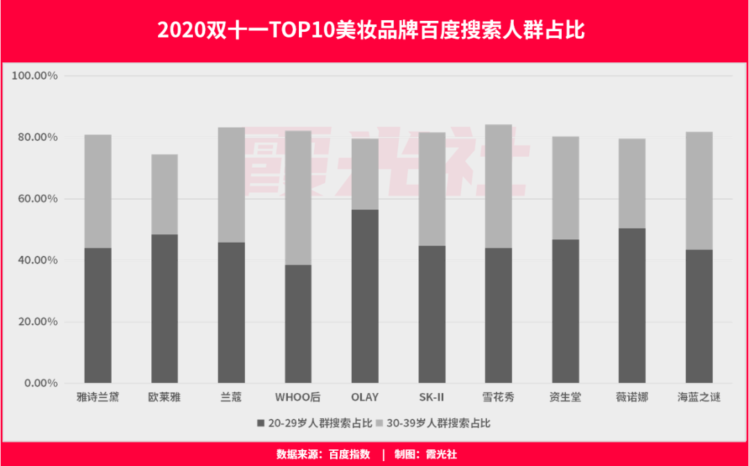 2020�꣬��ױɱ�����ˣ�