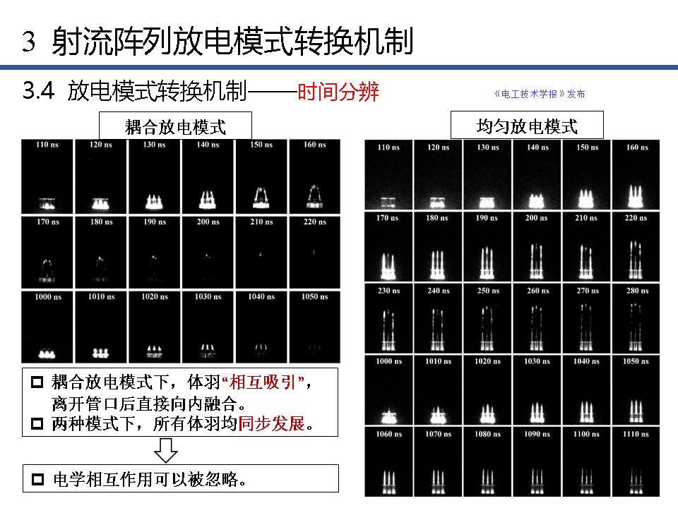 南京工业大学方志教授：等离子体射流阵列放电模式的最新研究进展