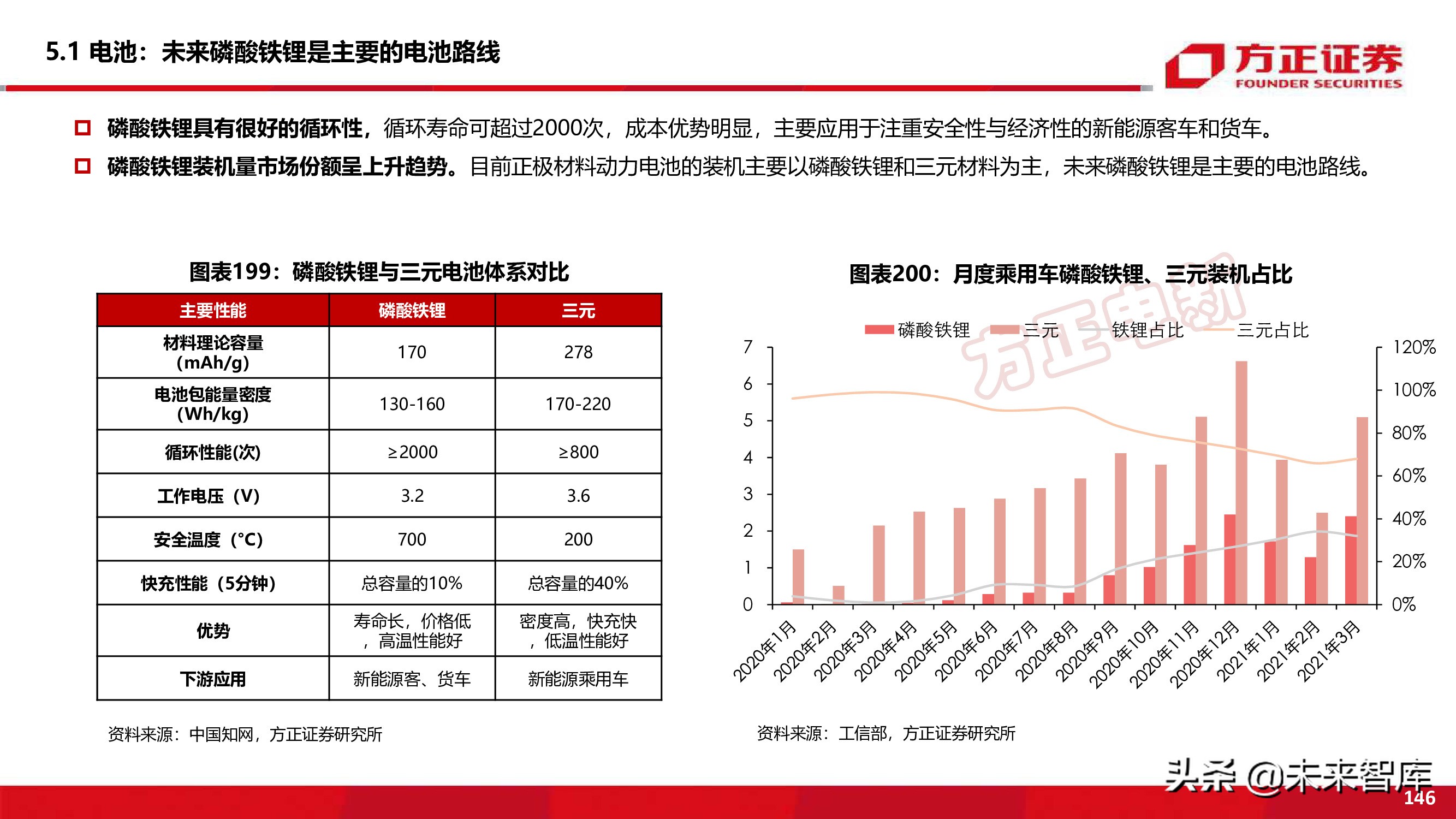 新能源换电产业194页深度研究报告