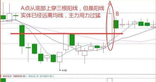 A股市场：上涨15%即卖出，下跌7%即止损，大道至