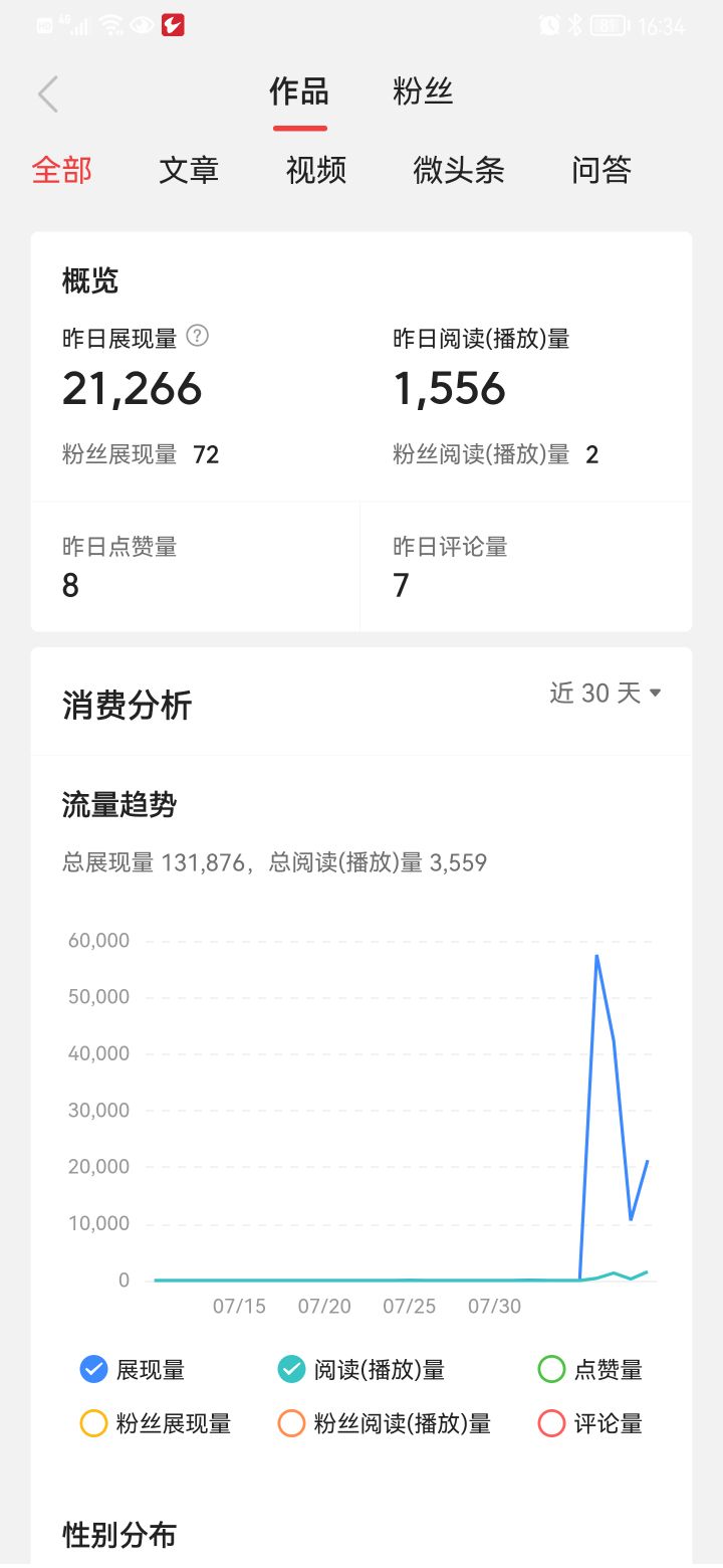 頭條新手的坑展現量，千次閱讀量，原創不懂處處是坑我心酸歷程1