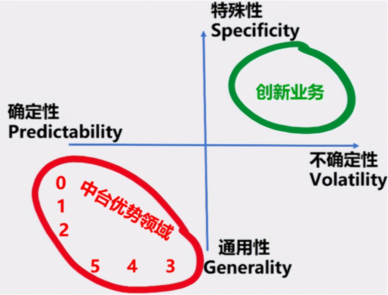 从阿里提出的拆中台，聊聊中台战略是否过时？