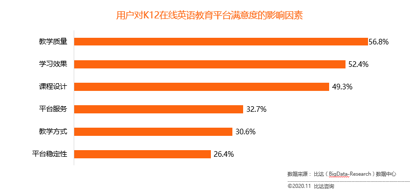 在线英语教育内卷化的背后，51Talk如何保持精细化运营？