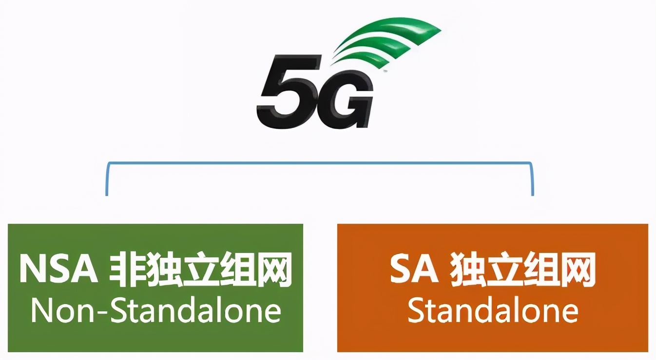 运营商已确认：第一代5G手机只能用4G网