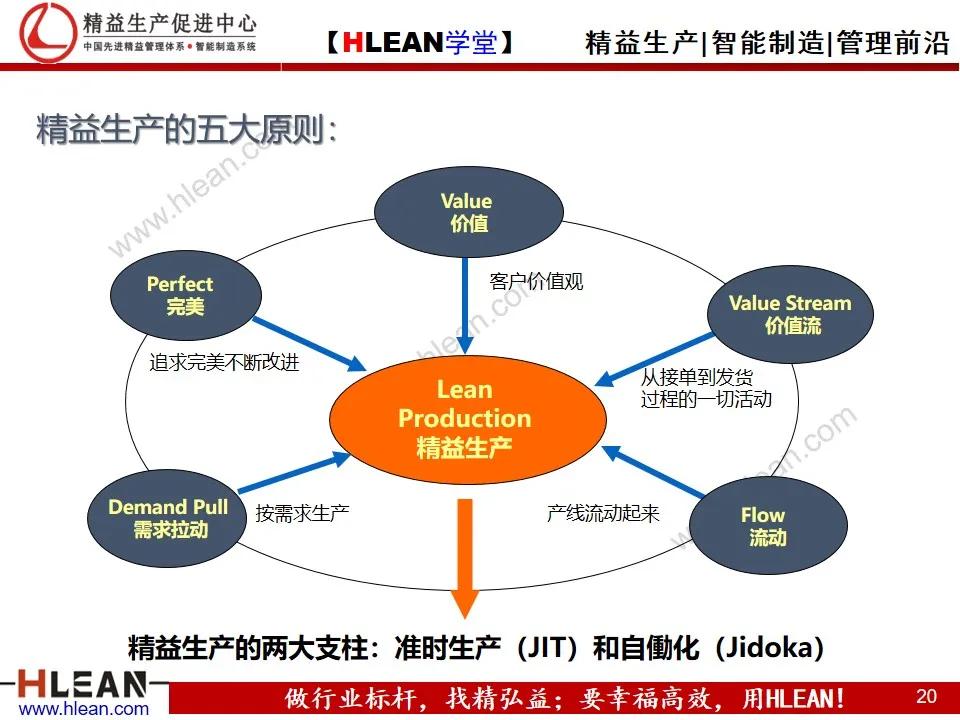 「精益学堂」节拍及单件流（上篇）