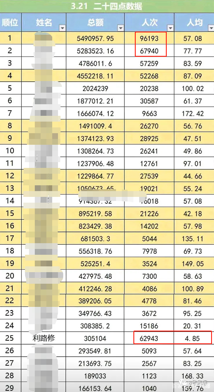 In the end, is profit way builds ability best-selling that? 