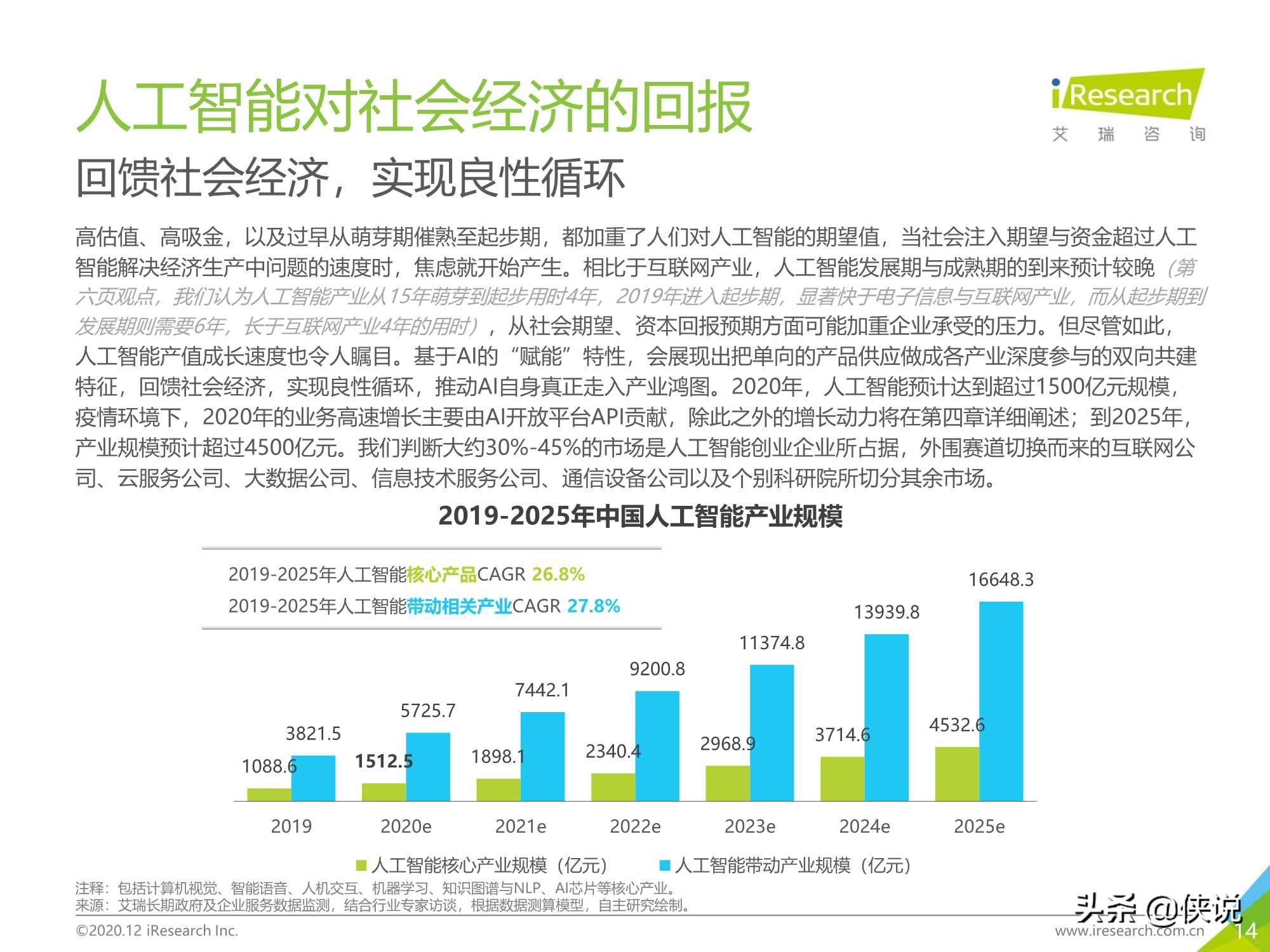 103页｜2020年中国人工智能产业研究报告（艾瑞）