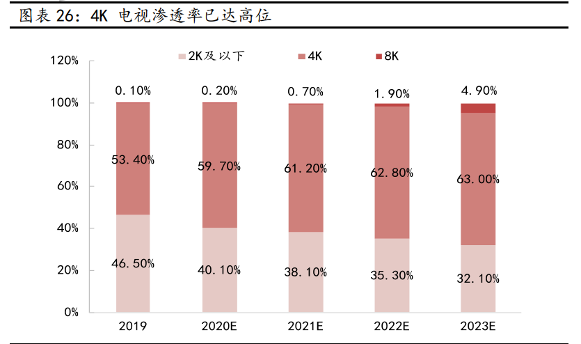 京东方A深度报告：全球显示面板龙头新时代发展更进一步