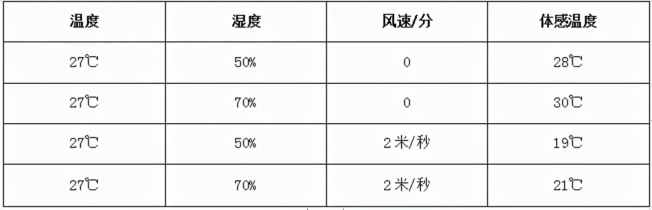 融测电子：规模养鸡场温度和湿度如何控制？