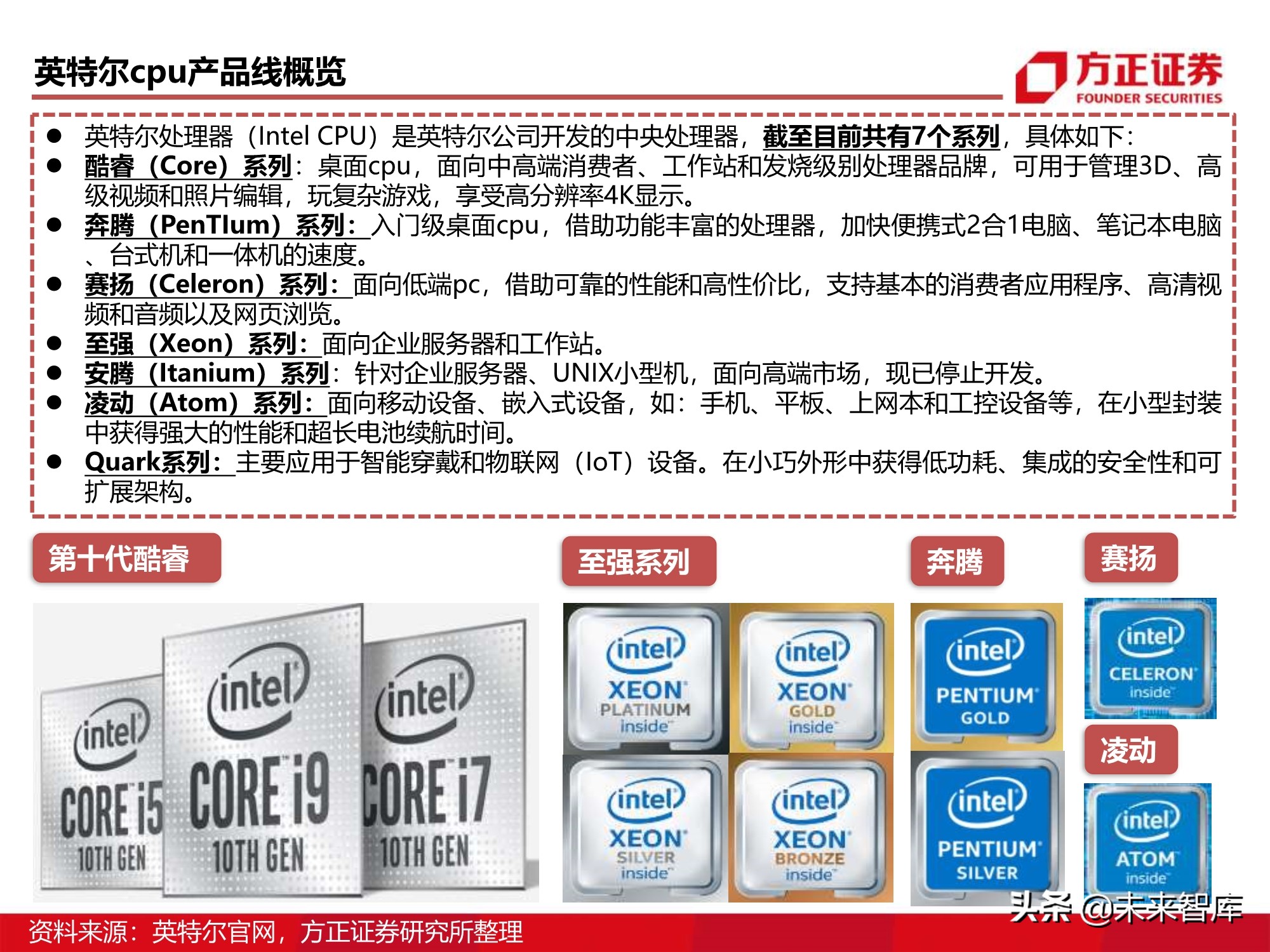 芯片行业110页深度报告：CPU研究框架