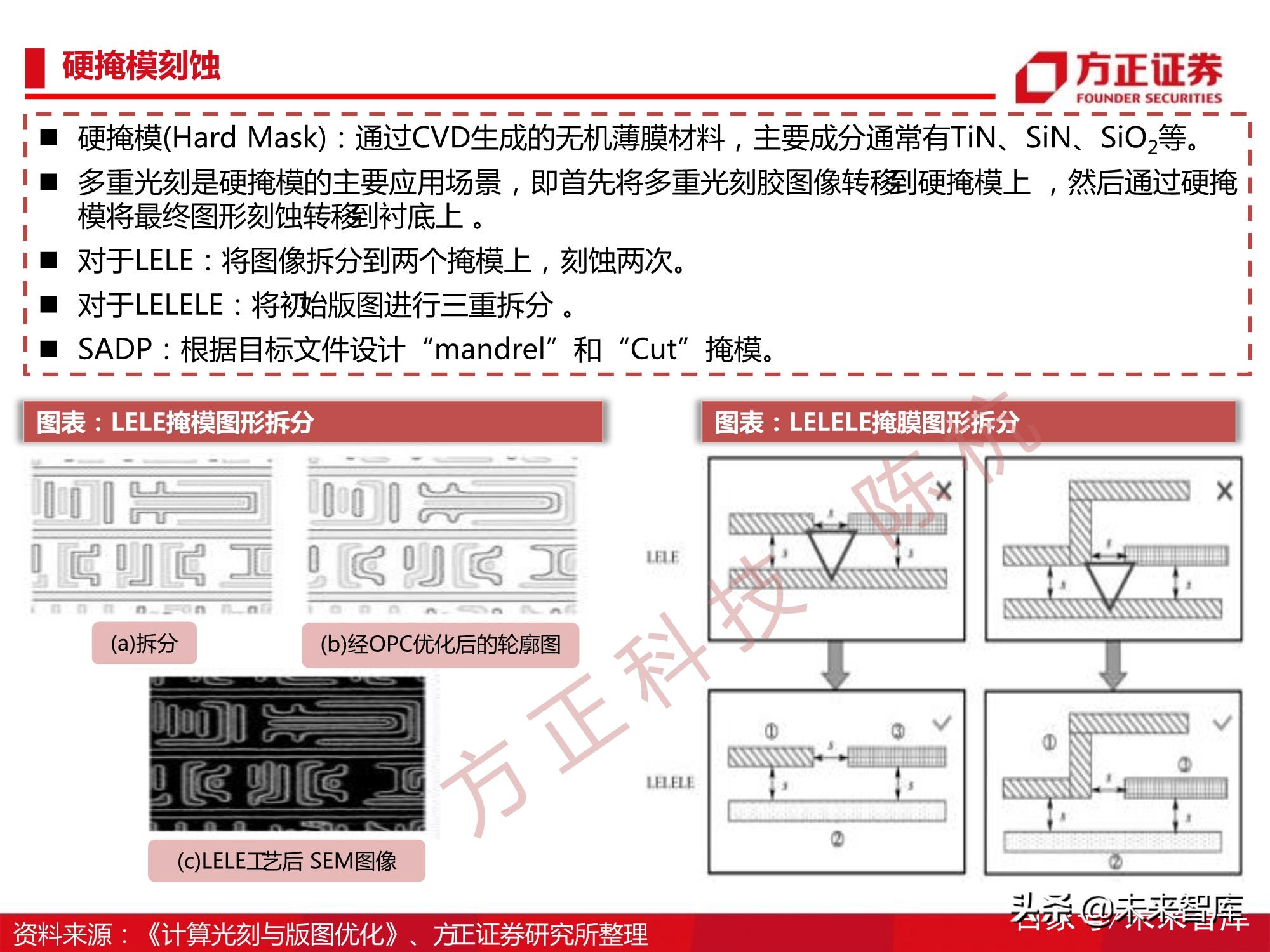 半导体刻蚀机行业112页深度研究报告