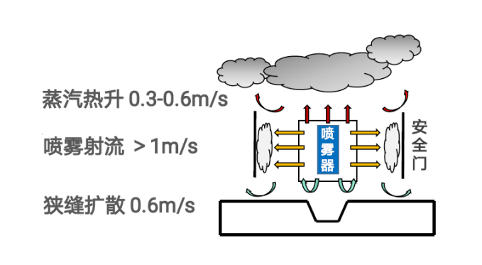 中大型压铸机烟气净化及节能技术