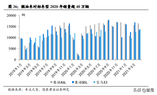 上汽集团专题研究：大象转身，向“新”而生