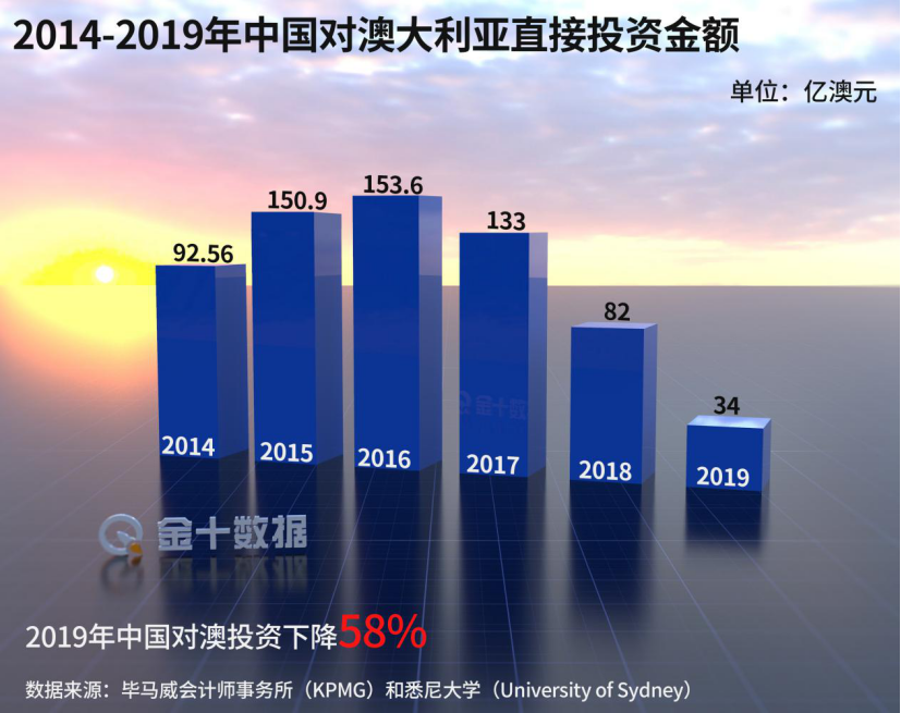 暴跌788亿，中资加速撤离！澳铁矿石出口陷入僵局？5次求和也没用