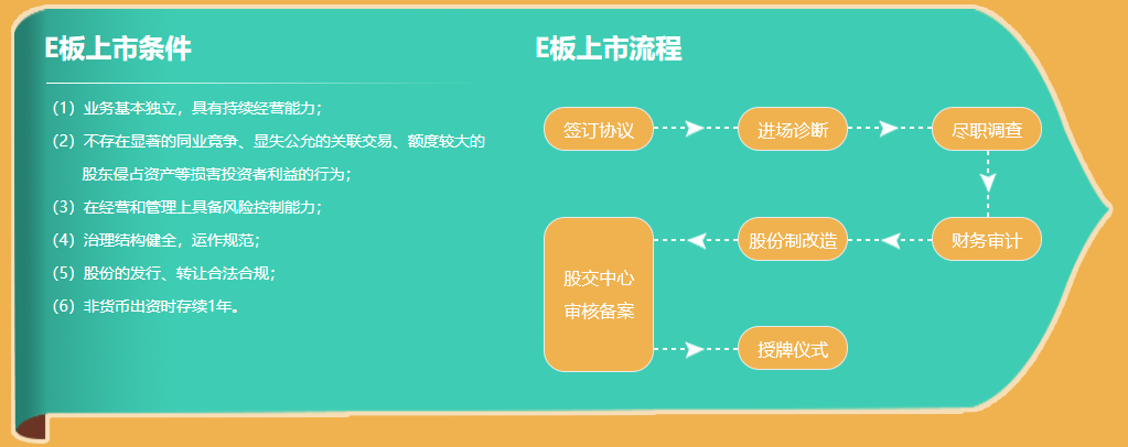 һĿϹɽʱгҵδӡʱгл棿
