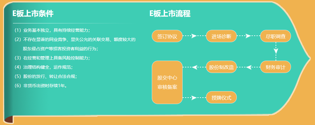 一文看懂上股交资本市场，企业如何从“多层次资本市场”中获益？