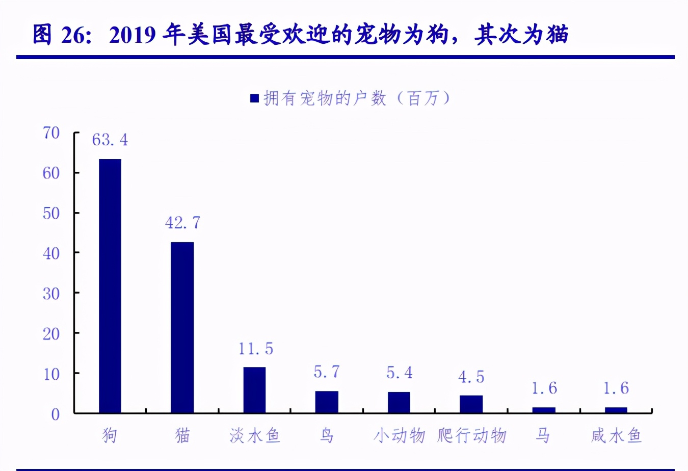农林牧渔行业策略报告：追寻周期属性之外的成长之美