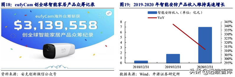 无惧亚马逊封号，跨境电商行业风波下，安克创新龙头优势强化