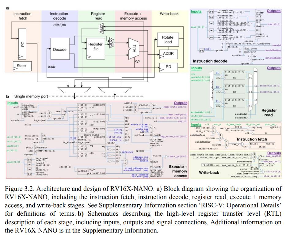Can carbon chips replace silicon chips?Take a look at MIT's waferlevel