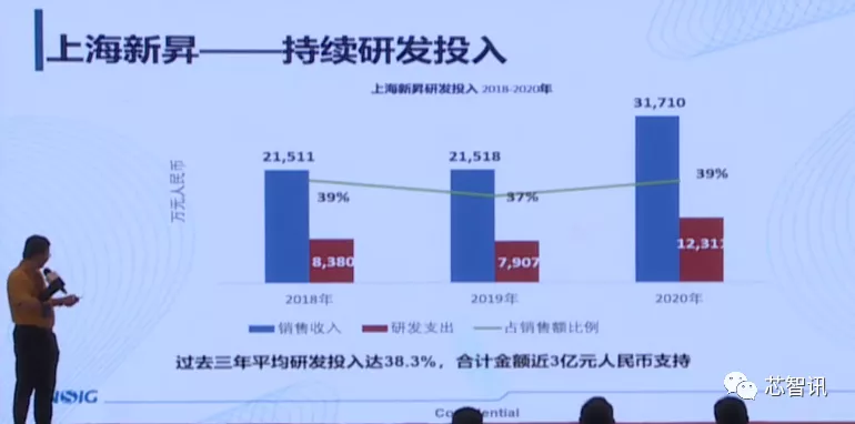 上海新昇12吋硅片出货已超340万片！12吋SOI衬底已​实现自主可控