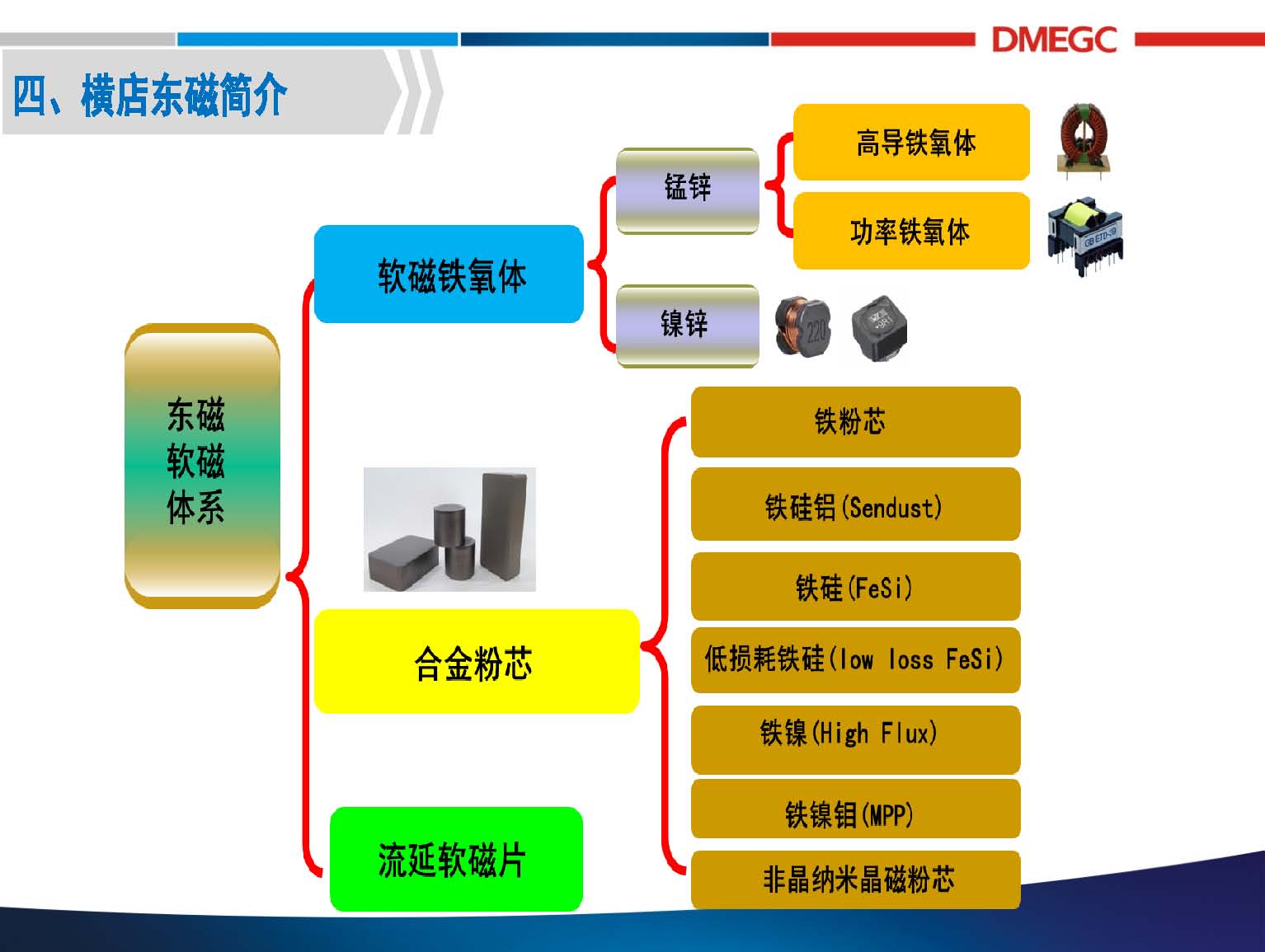 横店东磁：无线充电系统中的磁性材料