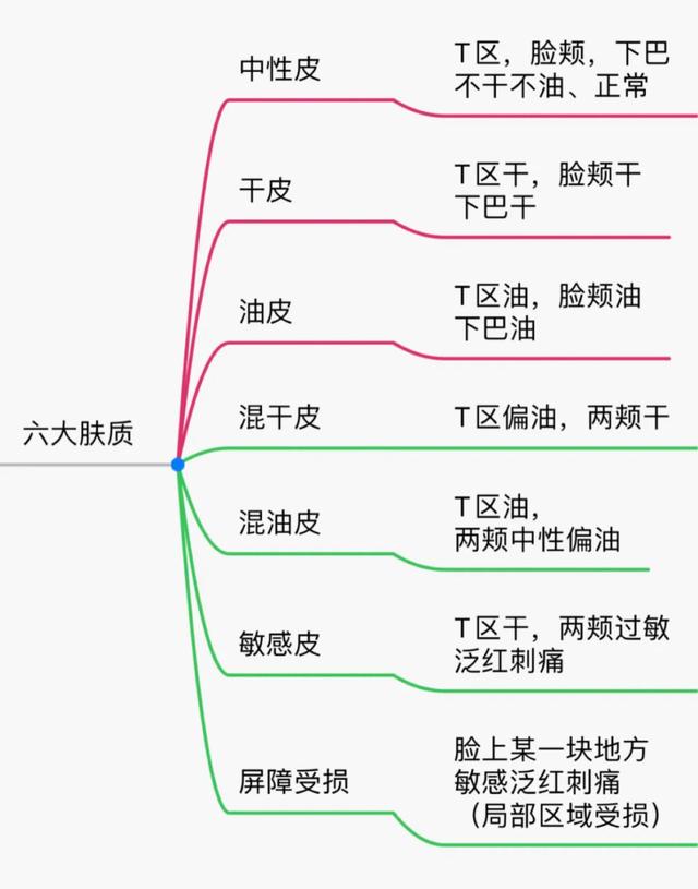 面膜多久敷一次才好？難怪護膚品不吸收，皮膚還是干燥起皮