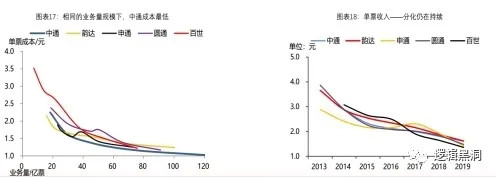 韵达，快递行业“黑马”诞生！和顺丰比，谁的