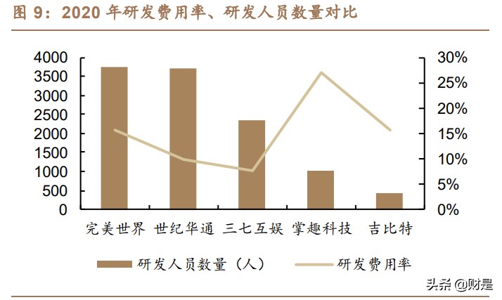 完美世界专题研究：多维突破可期，游戏龙头成长动能充足