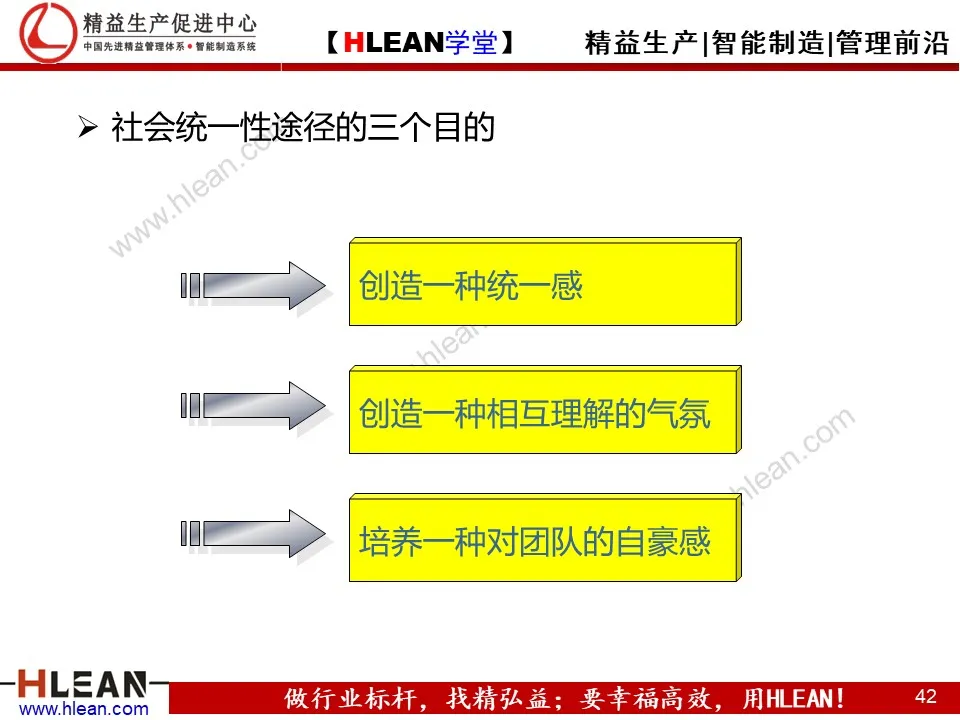 精益PPT  教你学会团队管理