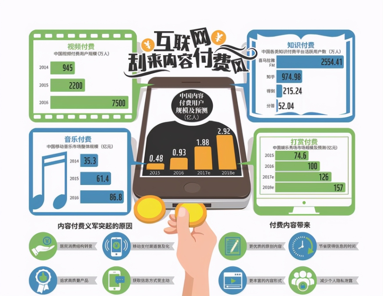 2021年自媒体正确运营方式，不要再说你不适合做自媒体