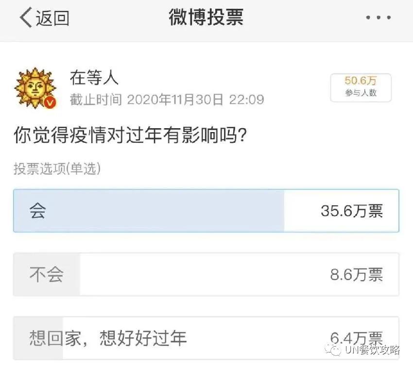 2020年要过去了，我想盘点一下今年的餐饮
