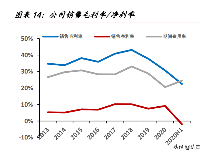 荃银高科专题报告：种业+服务打造产业闭环，借力先正达弯道超车