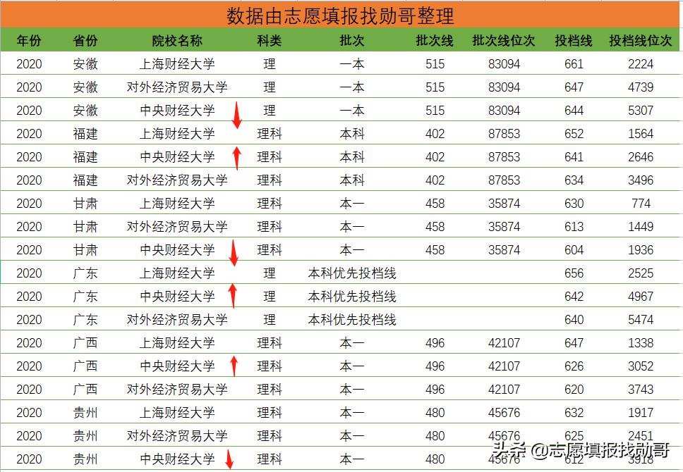 千万别来上海财经大学,上财在上海的地位(图6)