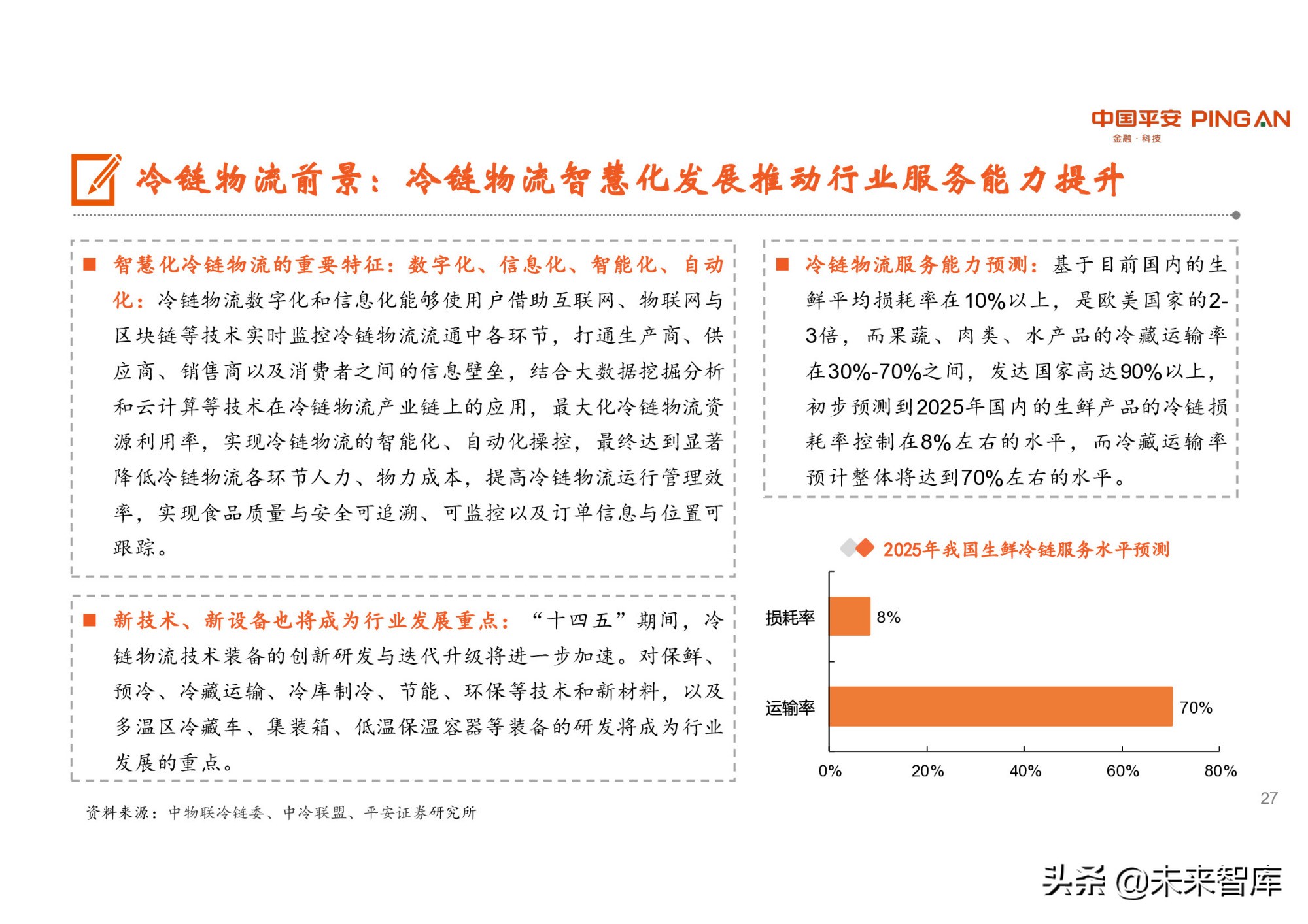 冷链物流行业研究：潜力巨大，生鲜电商是重要推手