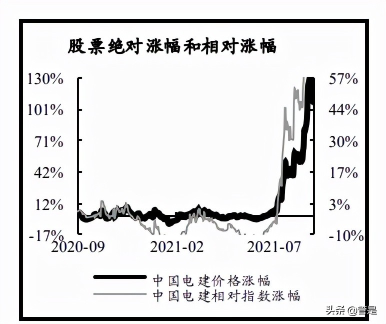 中国电建专题报告：绿电建造运营商独占领先优势