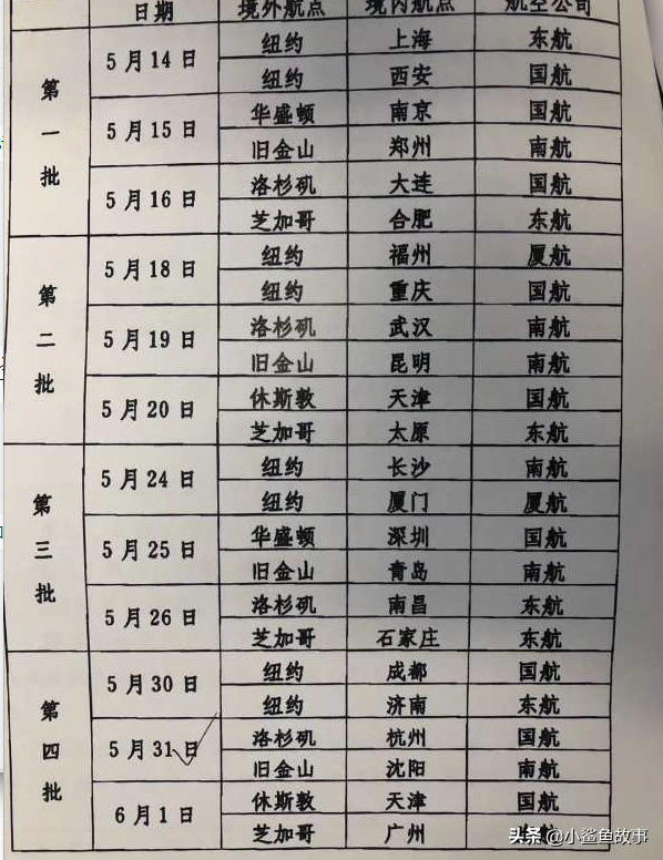 留学生回国，难于上青天