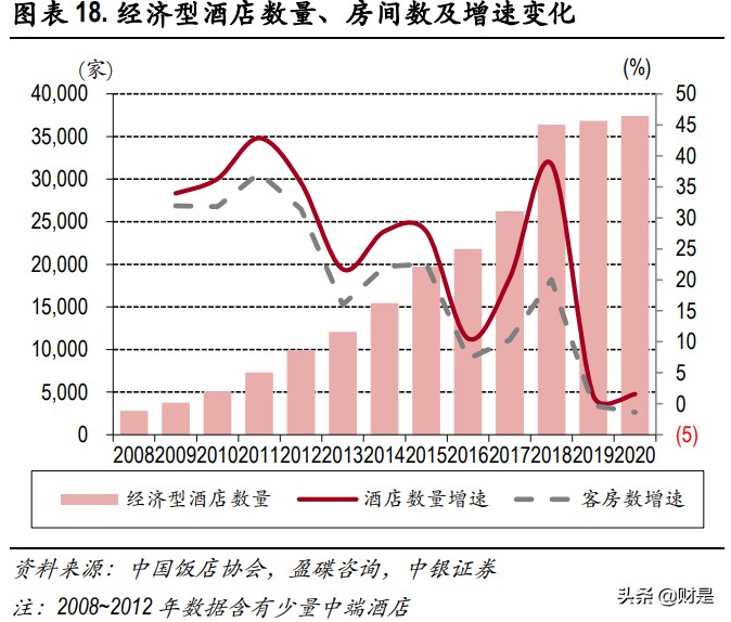 酒店行业深度报告：疫情间企业逆势扩张，复苏中规模效应渐显