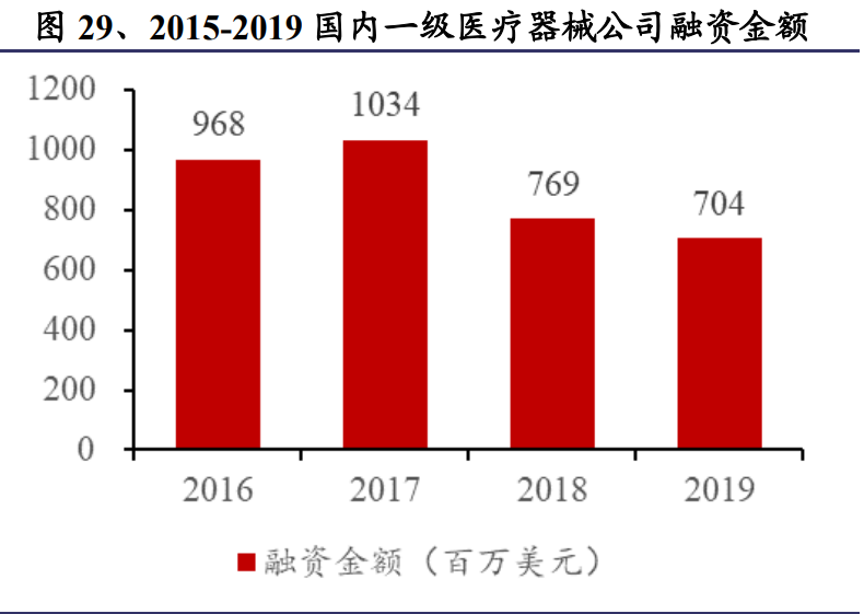 医药行业研究与2021年投资策略：战略与战术